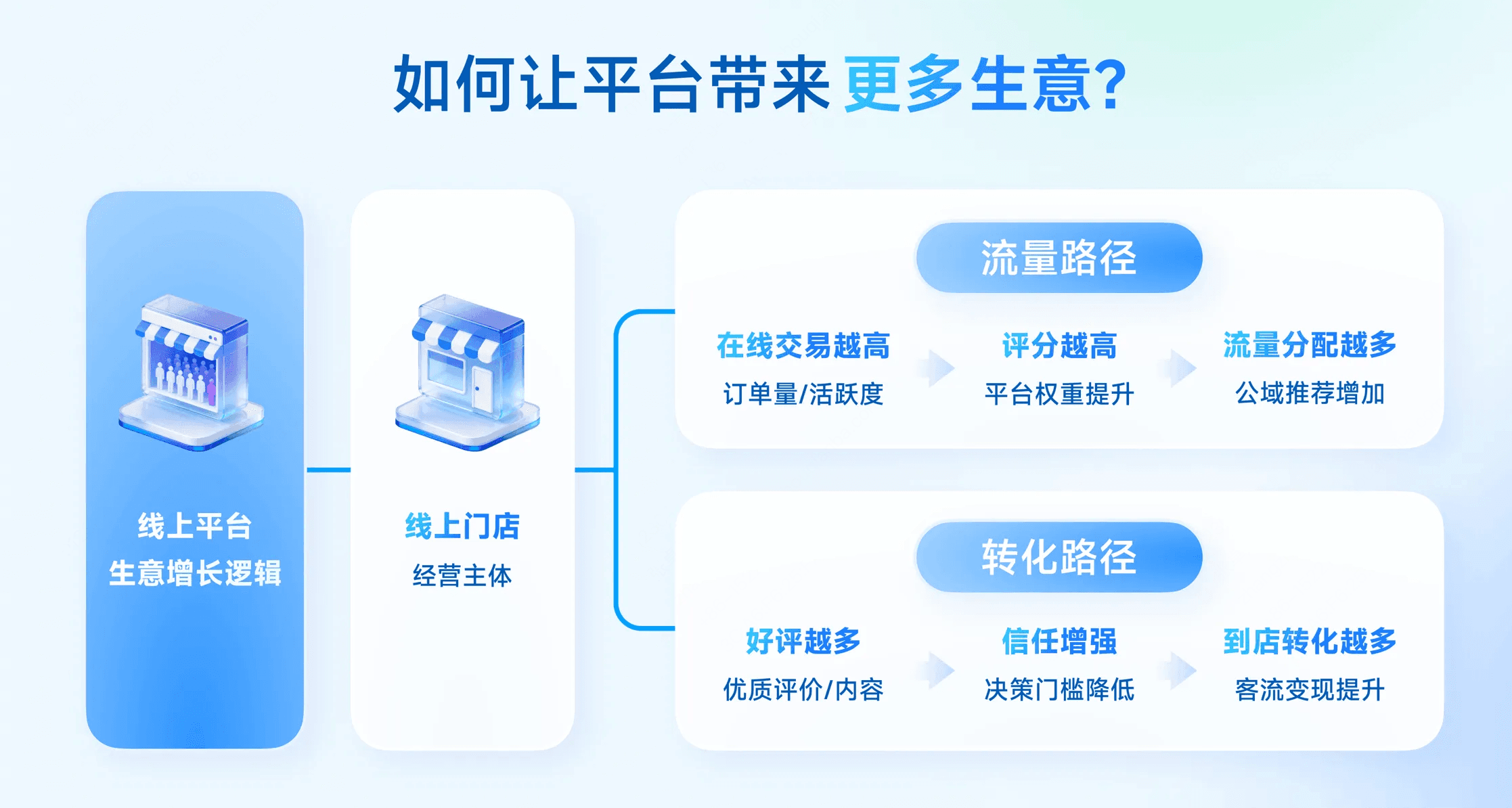 收钱吧智慧门店