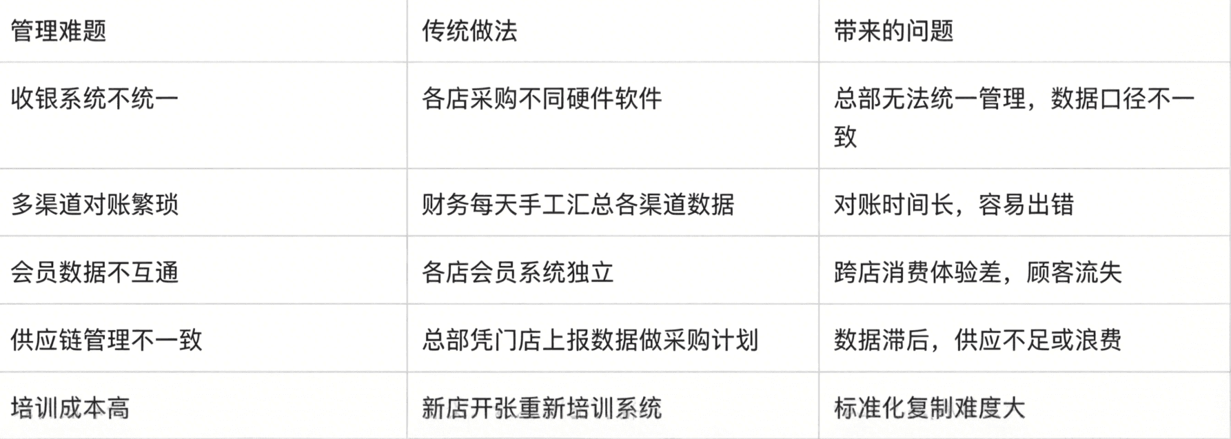 收钱吧连锁餐饮.png