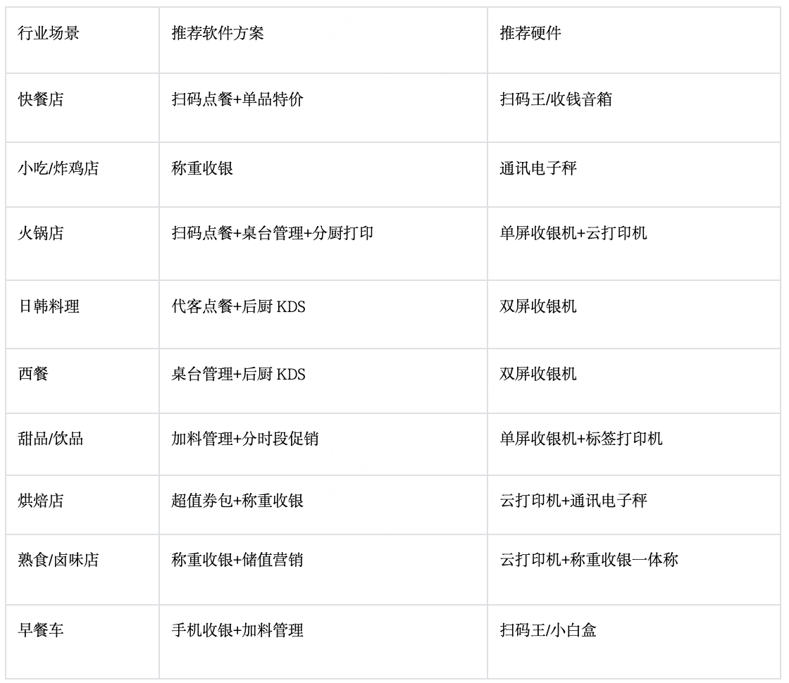 收钱吧收银系统行业场景.png