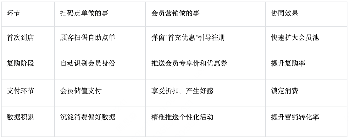 收钱吧扫码点单.png