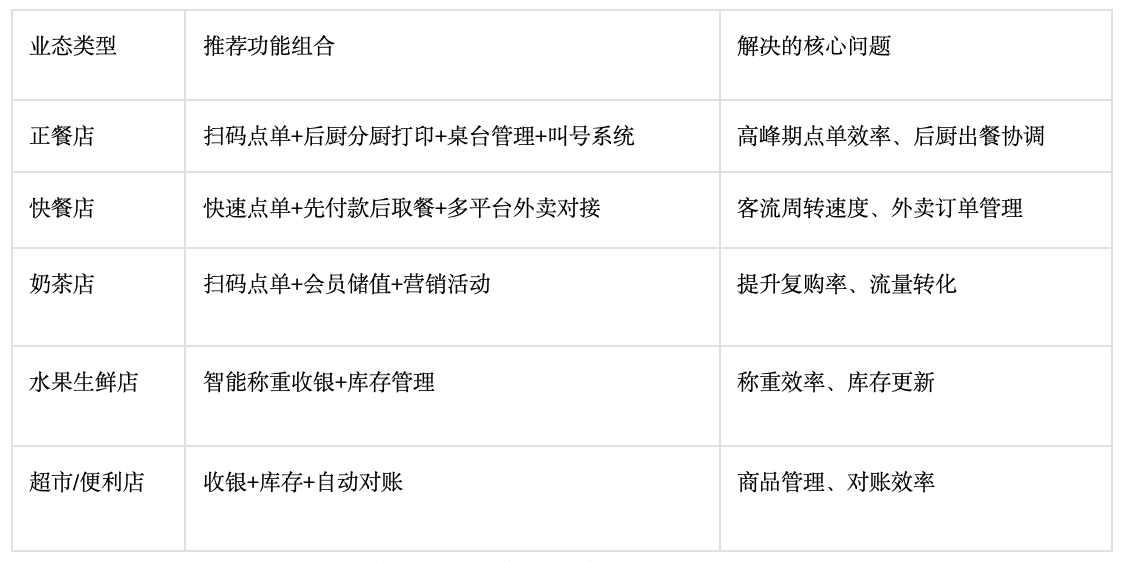 收钱吧收银系统业态.png