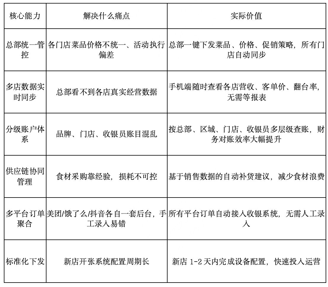 收钱吧收银系统.png