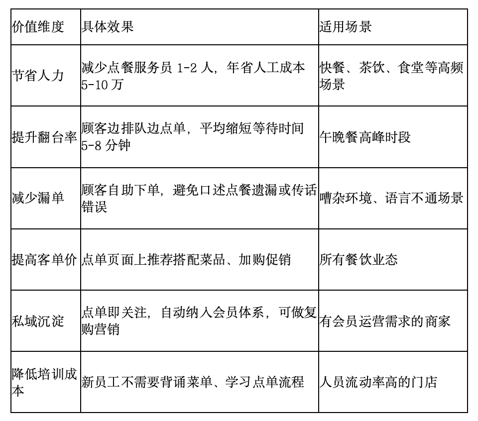 收钱吧扫码点单.png