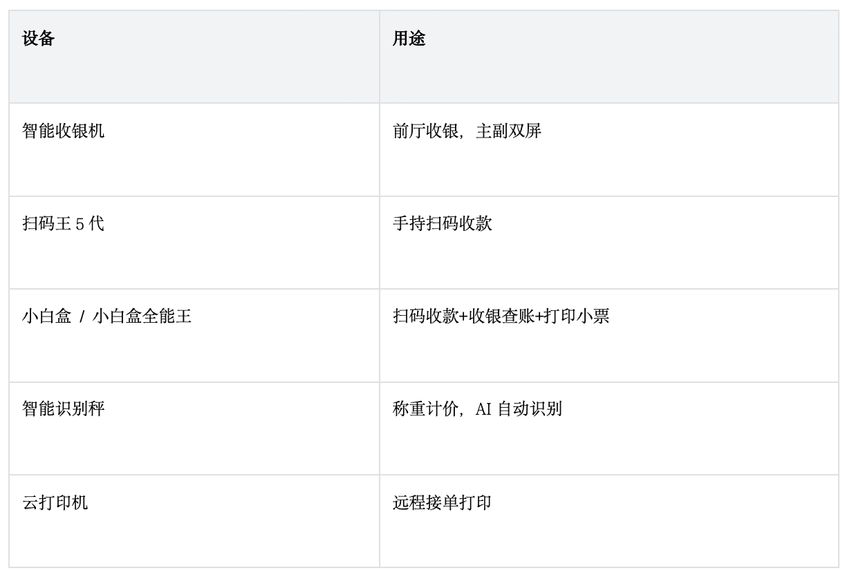 收钱吧设备矩阵.png