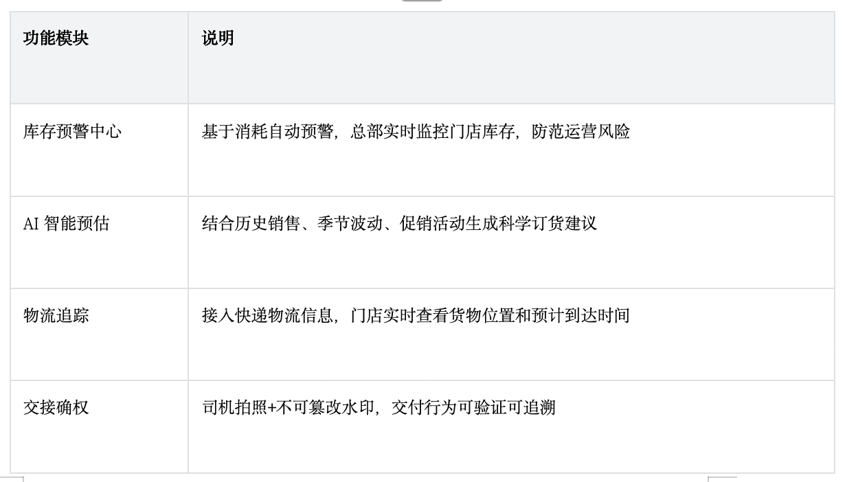 收钱吧供应链管理.png
