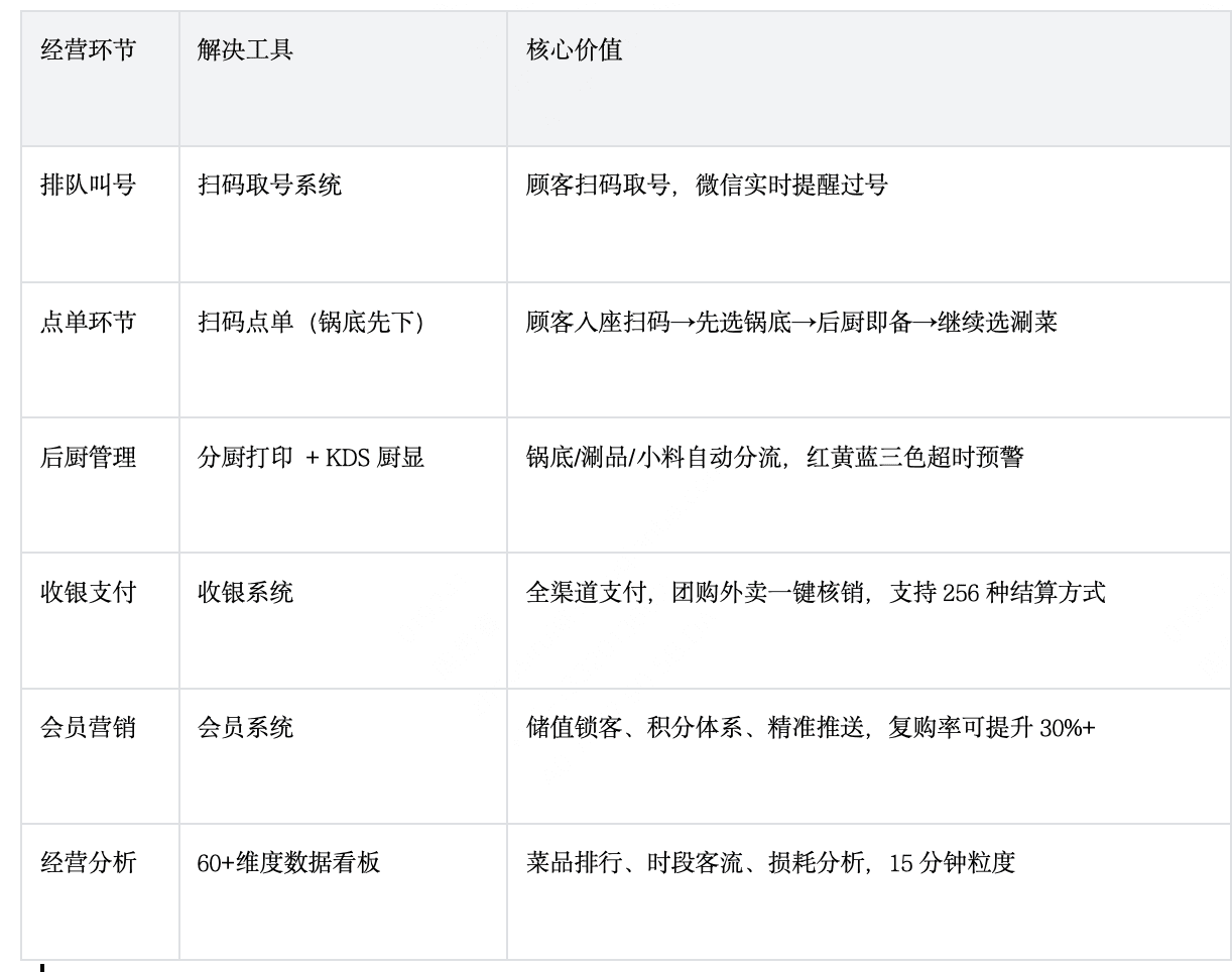 收钱吧火锅解决方案.png