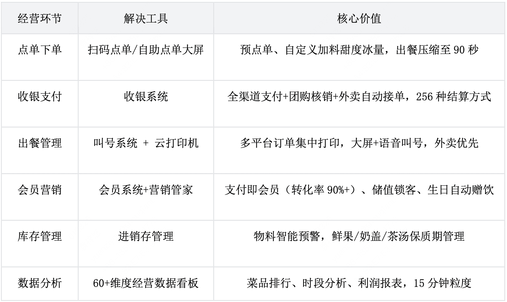 收钱吧饮料表格照片.png