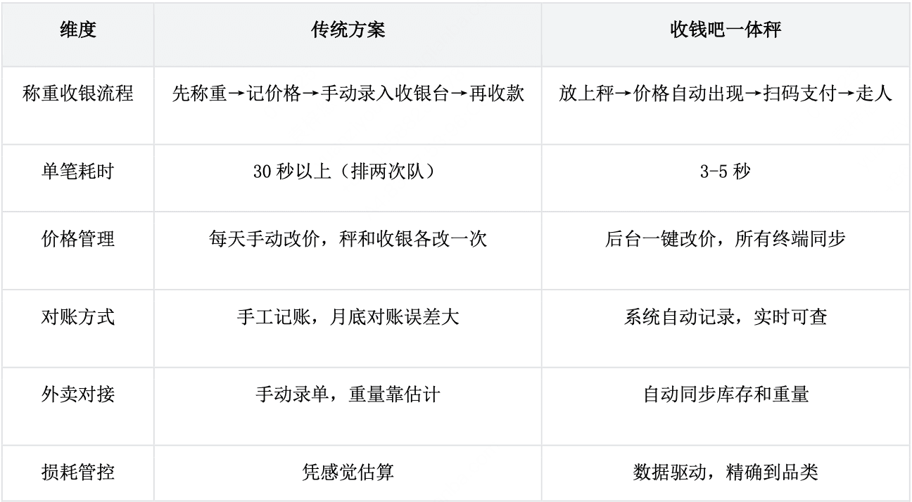 收钱吧水果表格照片2.png