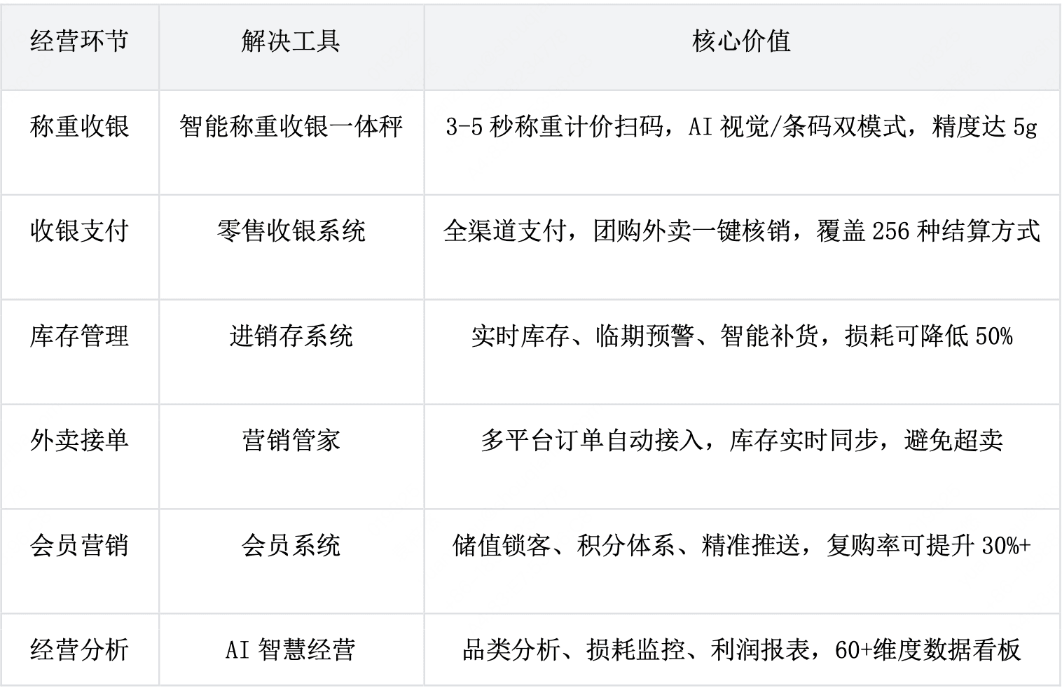 收钱吧水果表格照片1.png