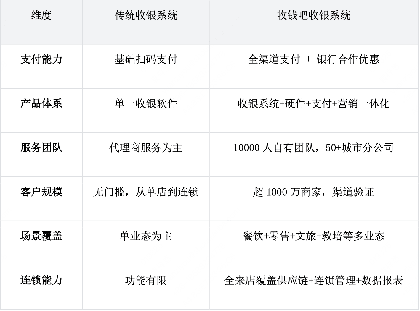 收钱吧产品-表格3照片.png
