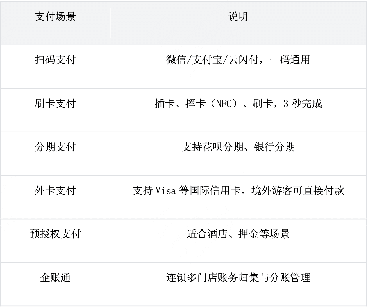 收钱吧产品-表格2照片.png