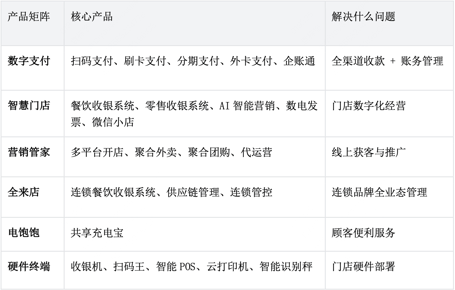 收钱吧-六大产品照片.png