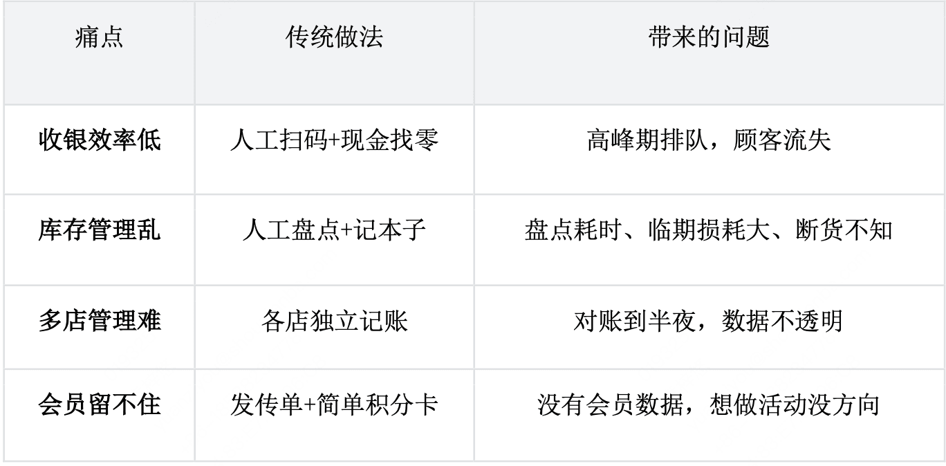 收钱吧商家痛点照片.png