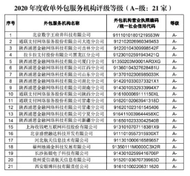 收钱吧评级等级.png