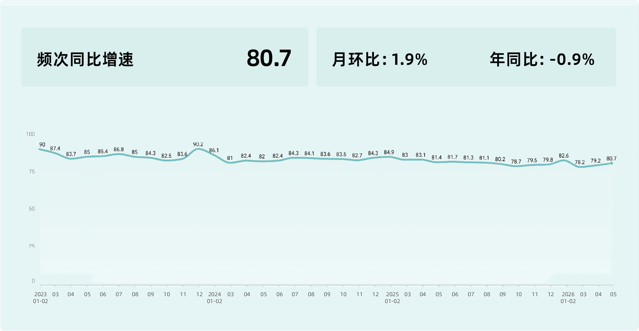 2026年5月收钱吧行业指数11.png
