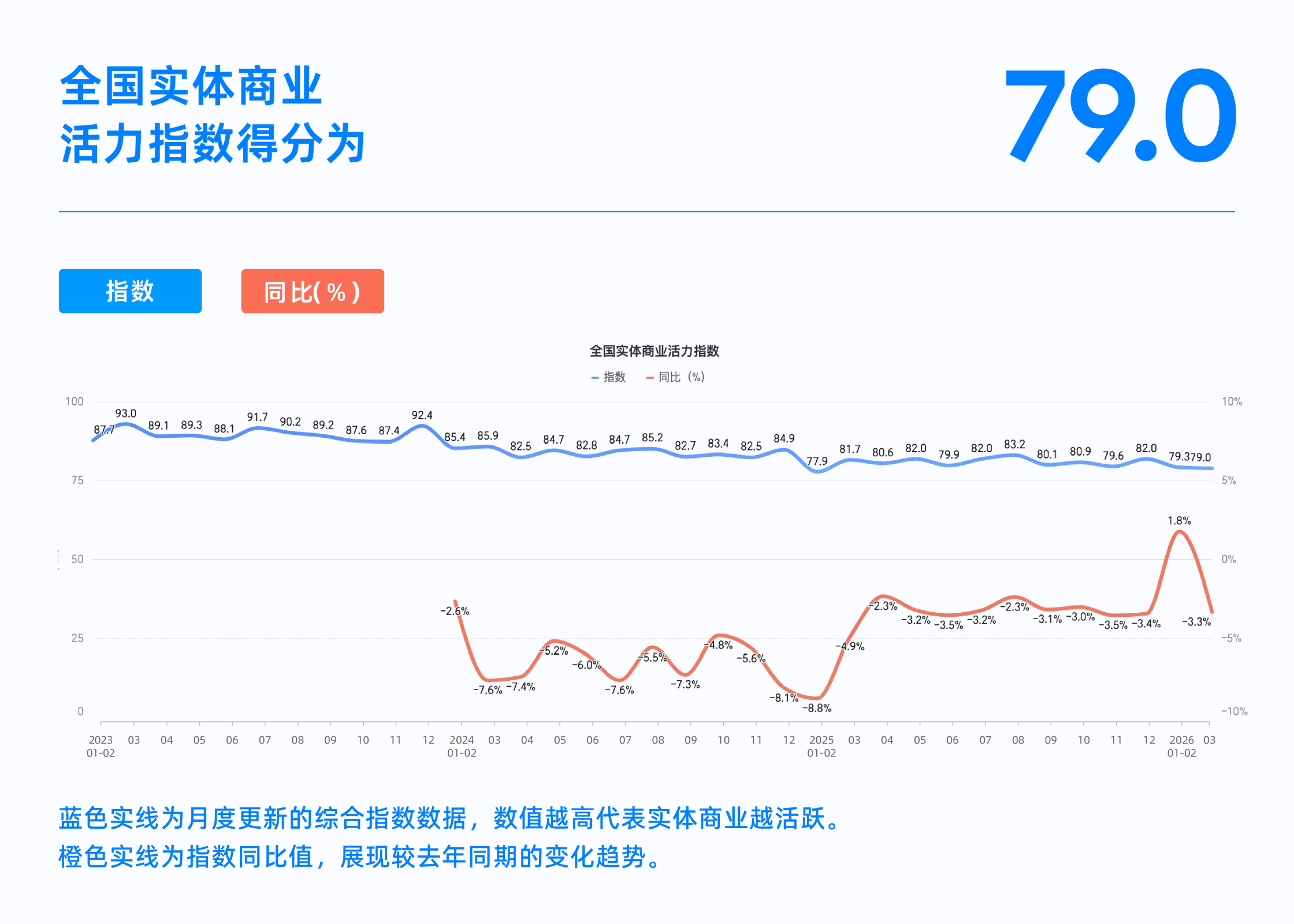 2026年3月收钱吧行业指数1.png