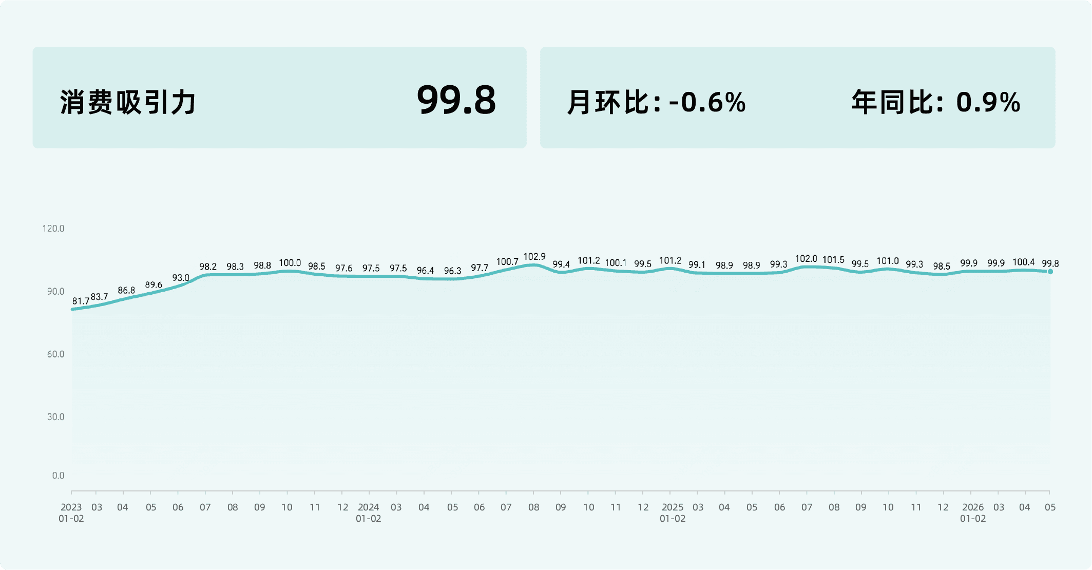 2026年5月收钱吧行业指数9.png