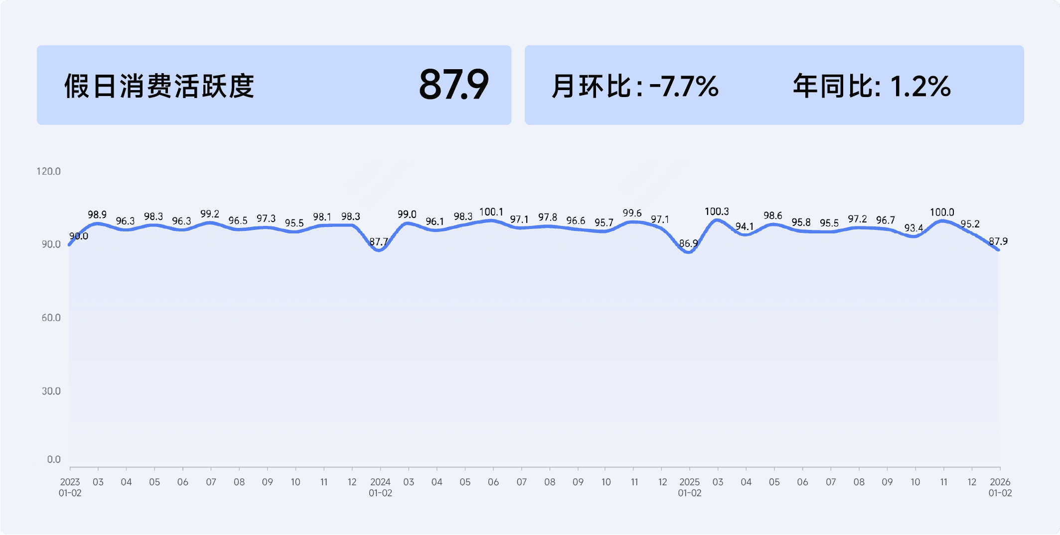 2026年1-2月收钱吧行业指数14.png