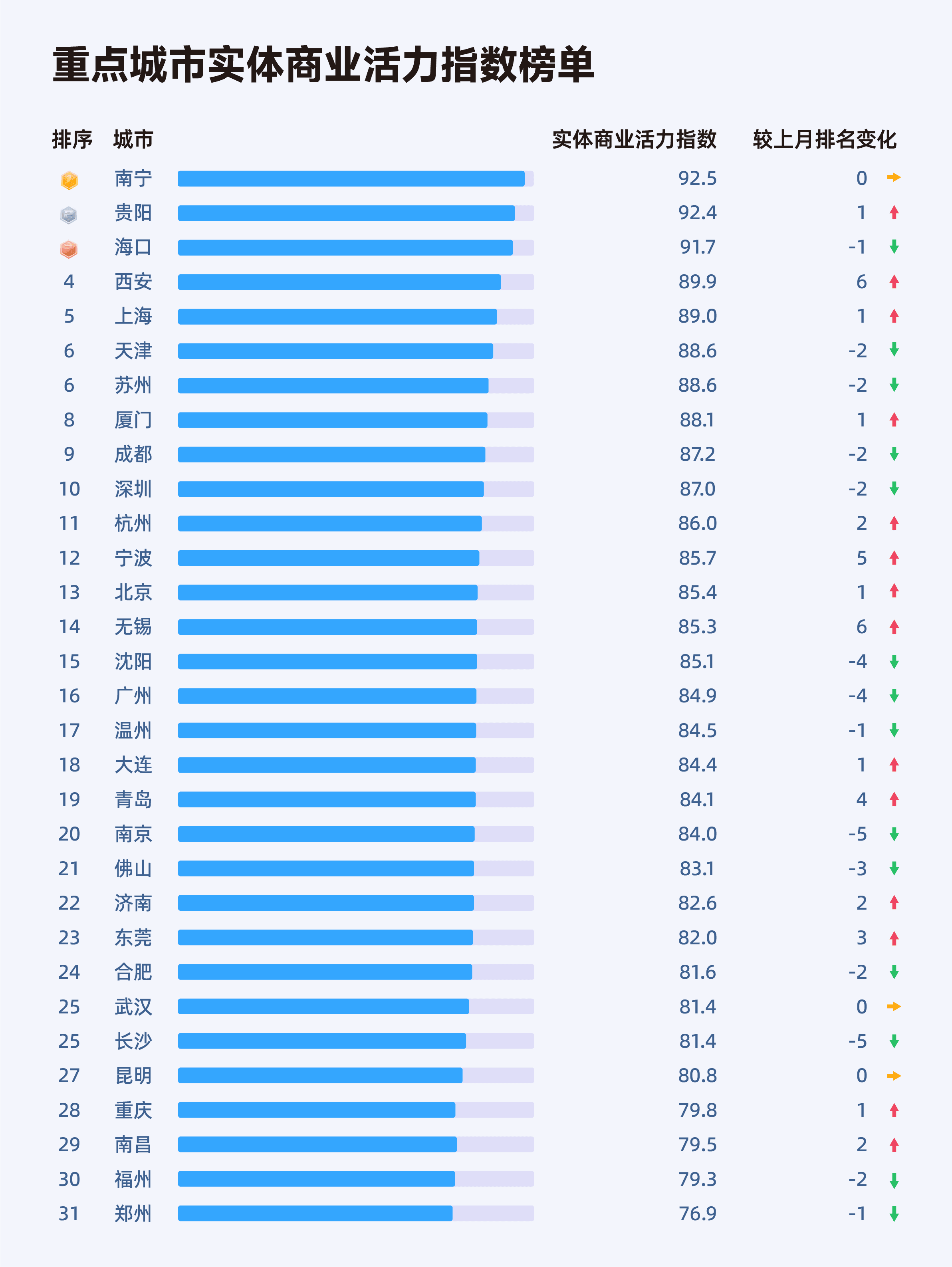2026年4月收钱吧行业指数18.png