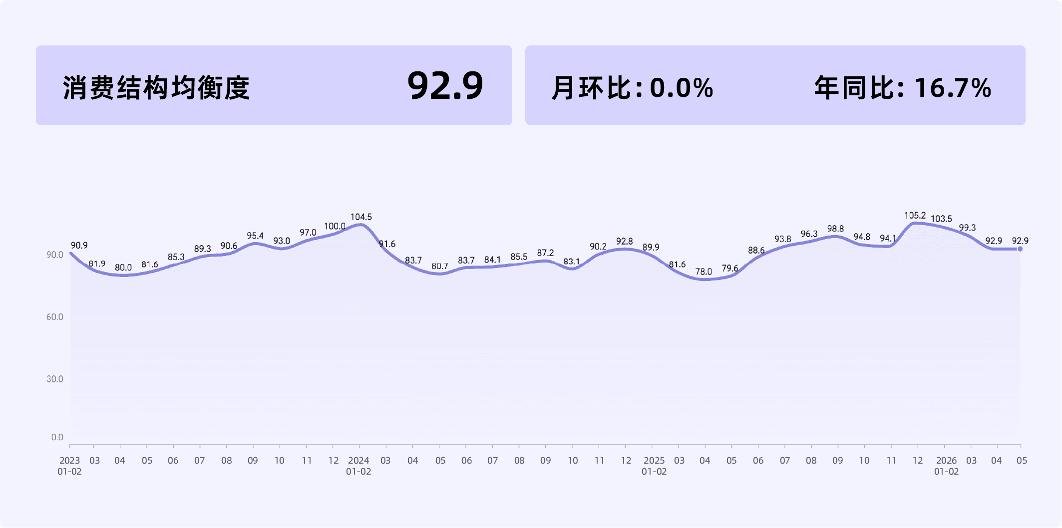 2026年5月收钱吧行业指数15.png