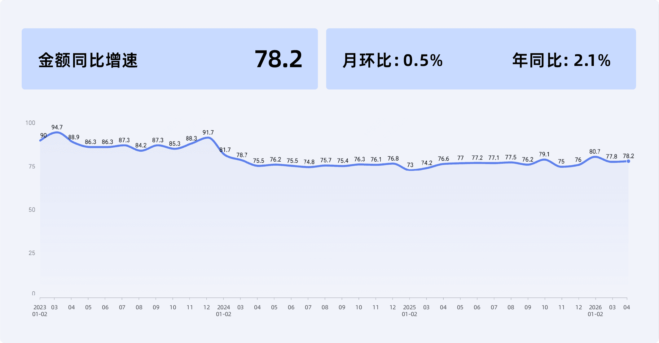2026年4月收钱吧行业指数12.png
