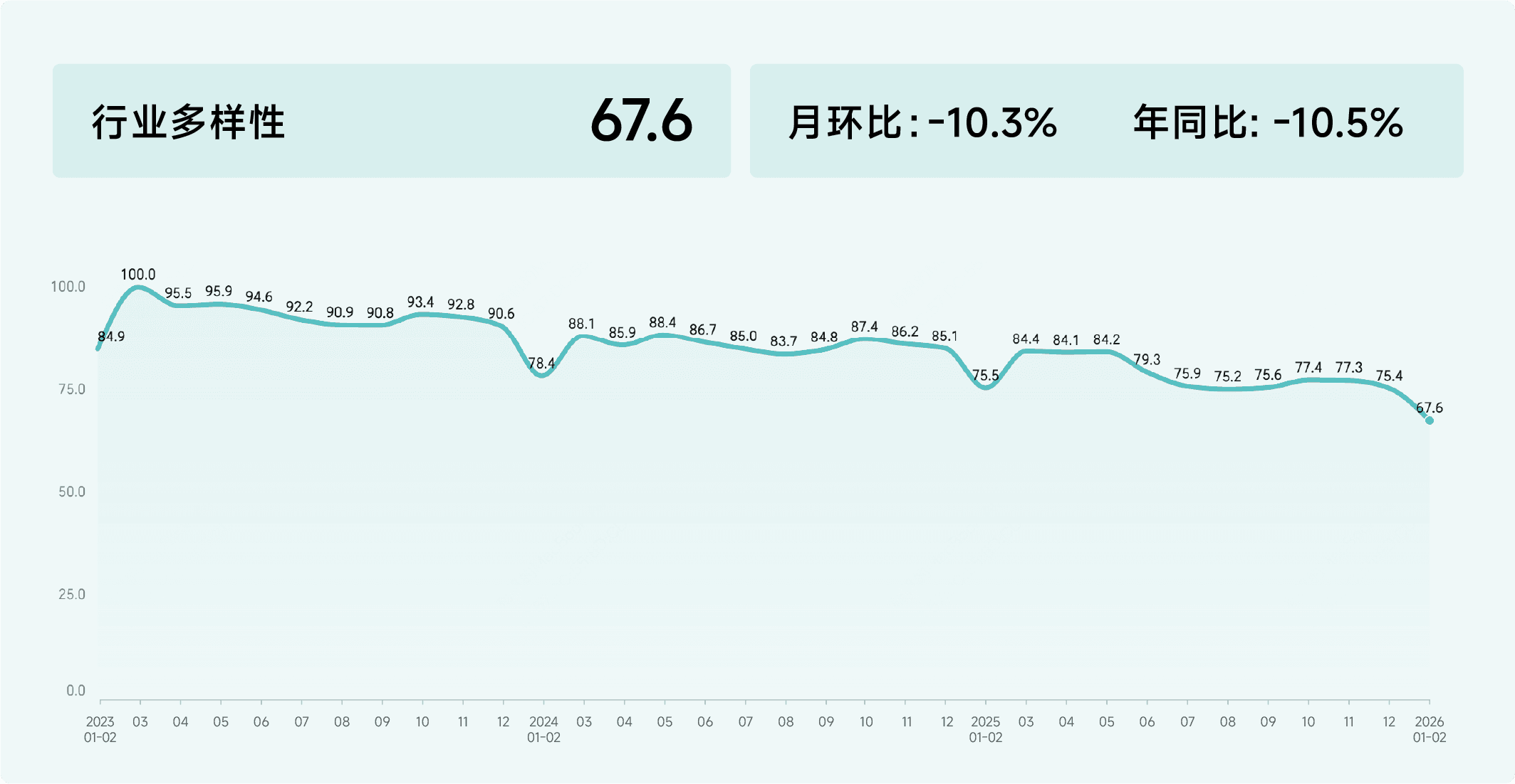 2026年1-2月收钱吧行业指数15.png