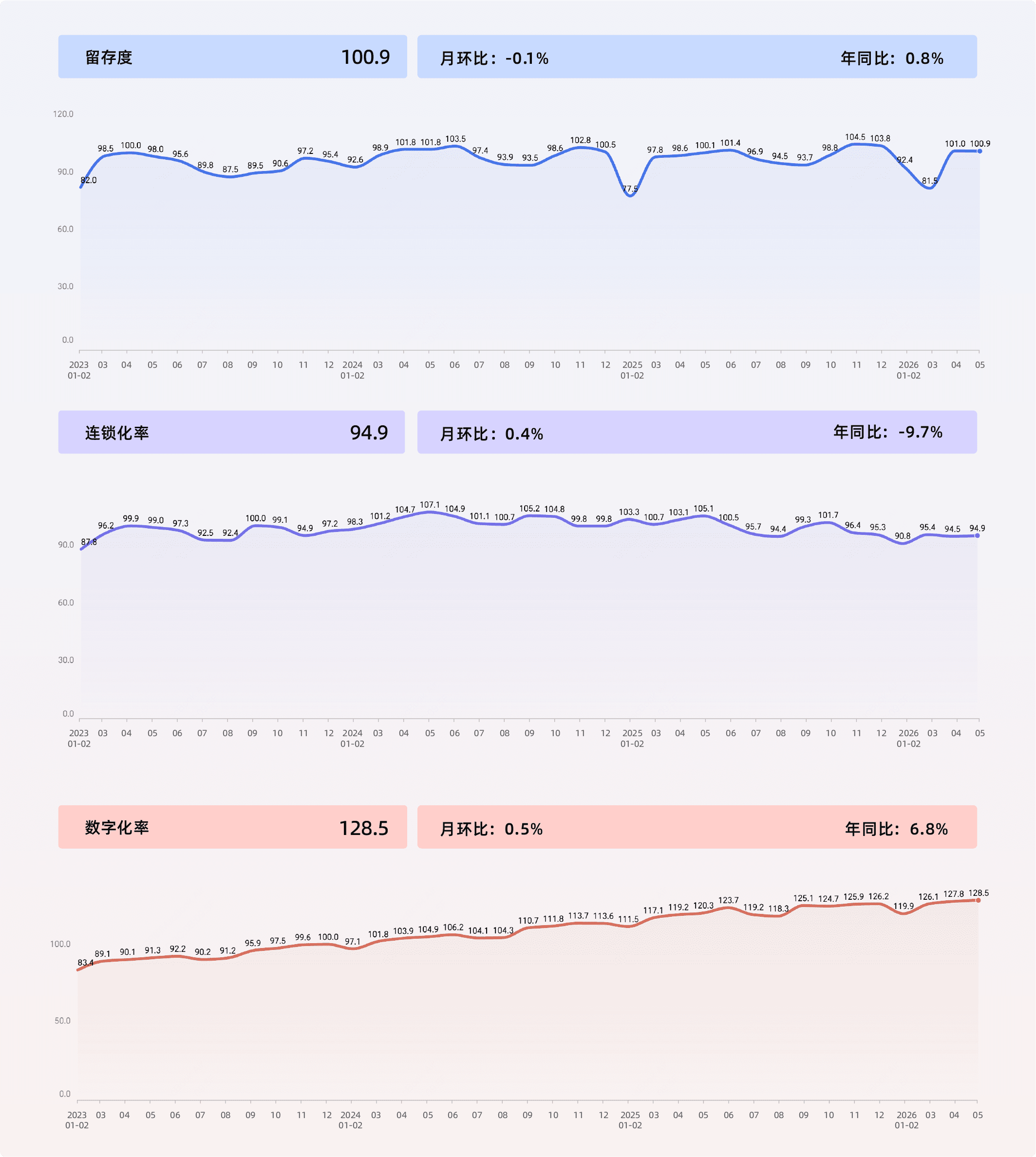 2026年5月收钱吧行业指数7.png