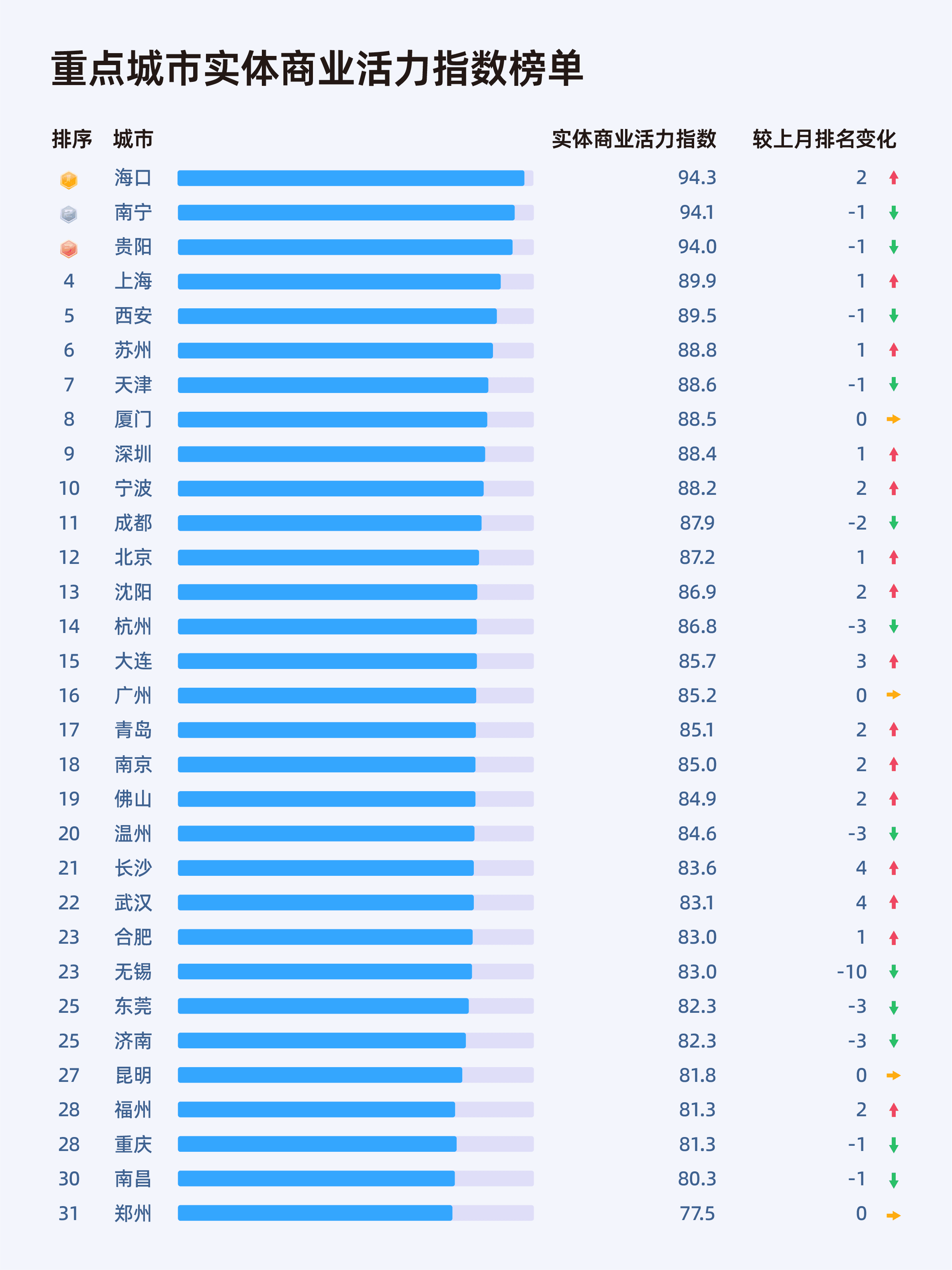 2026年5月收钱吧行业指数16.png