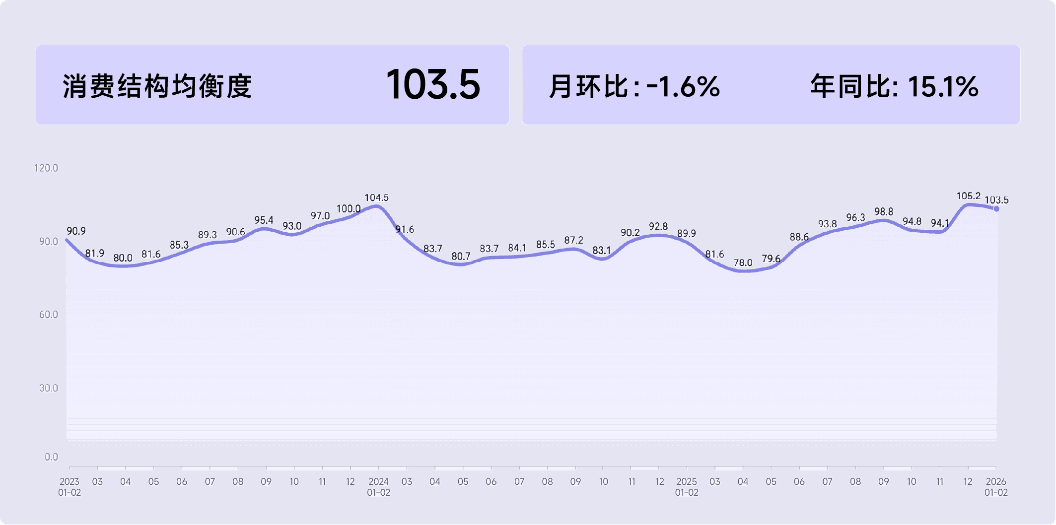 2026年1-2月收钱吧行业指数17.png