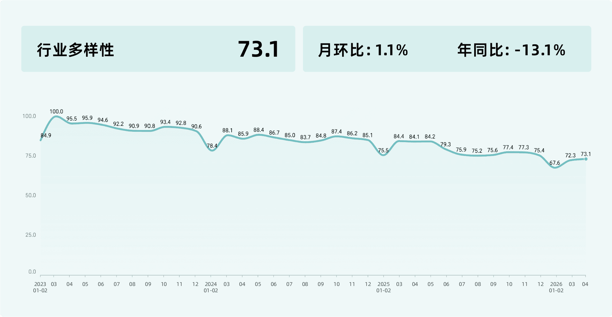 2026年4月收钱吧行业指数15.png