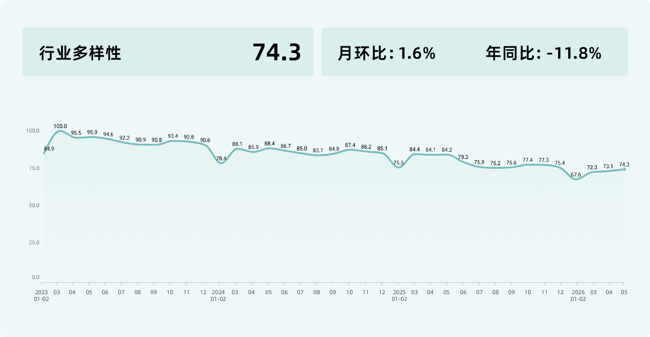 2026年5月收钱吧行业指数13.png