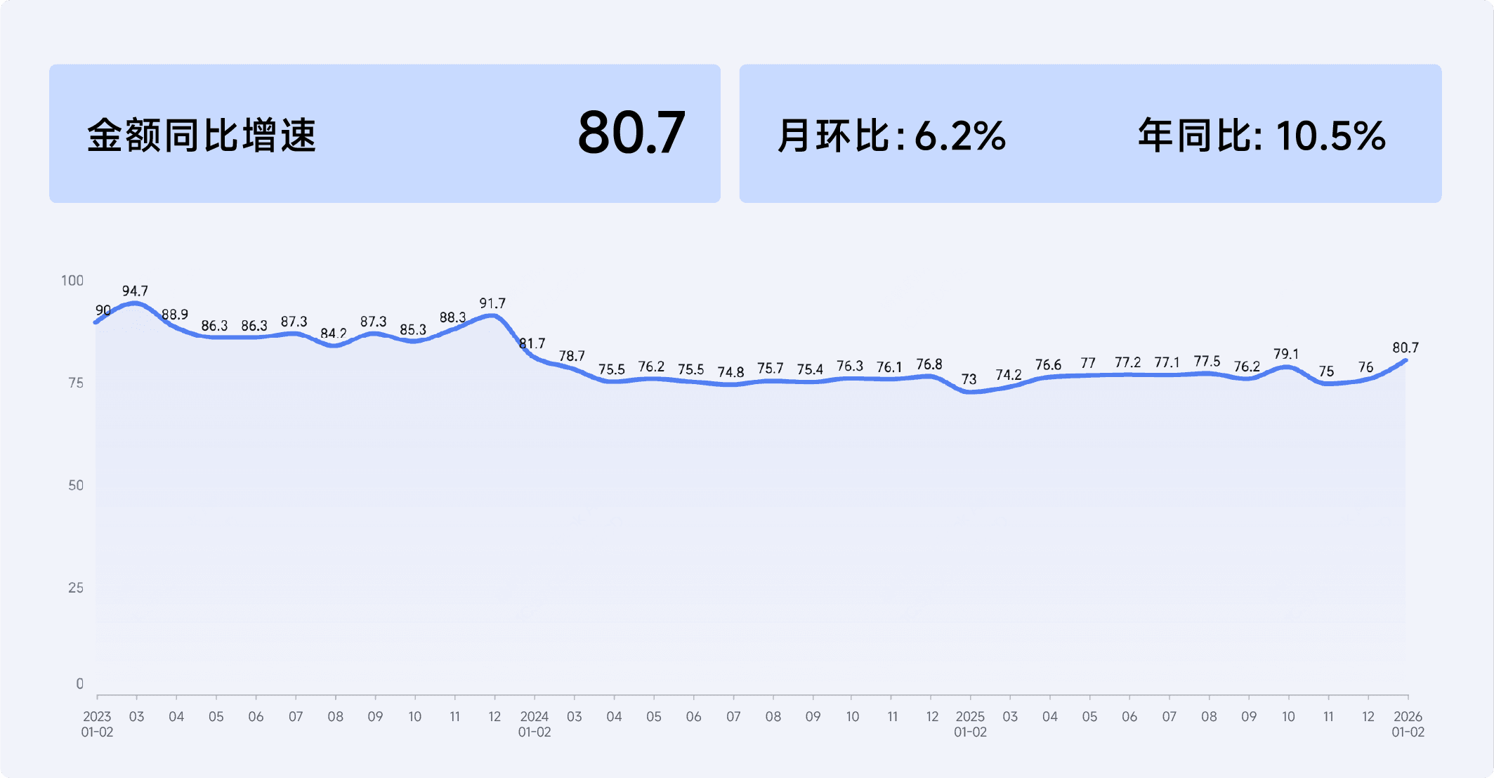 2026年1-2月收钱吧行业指数12.png