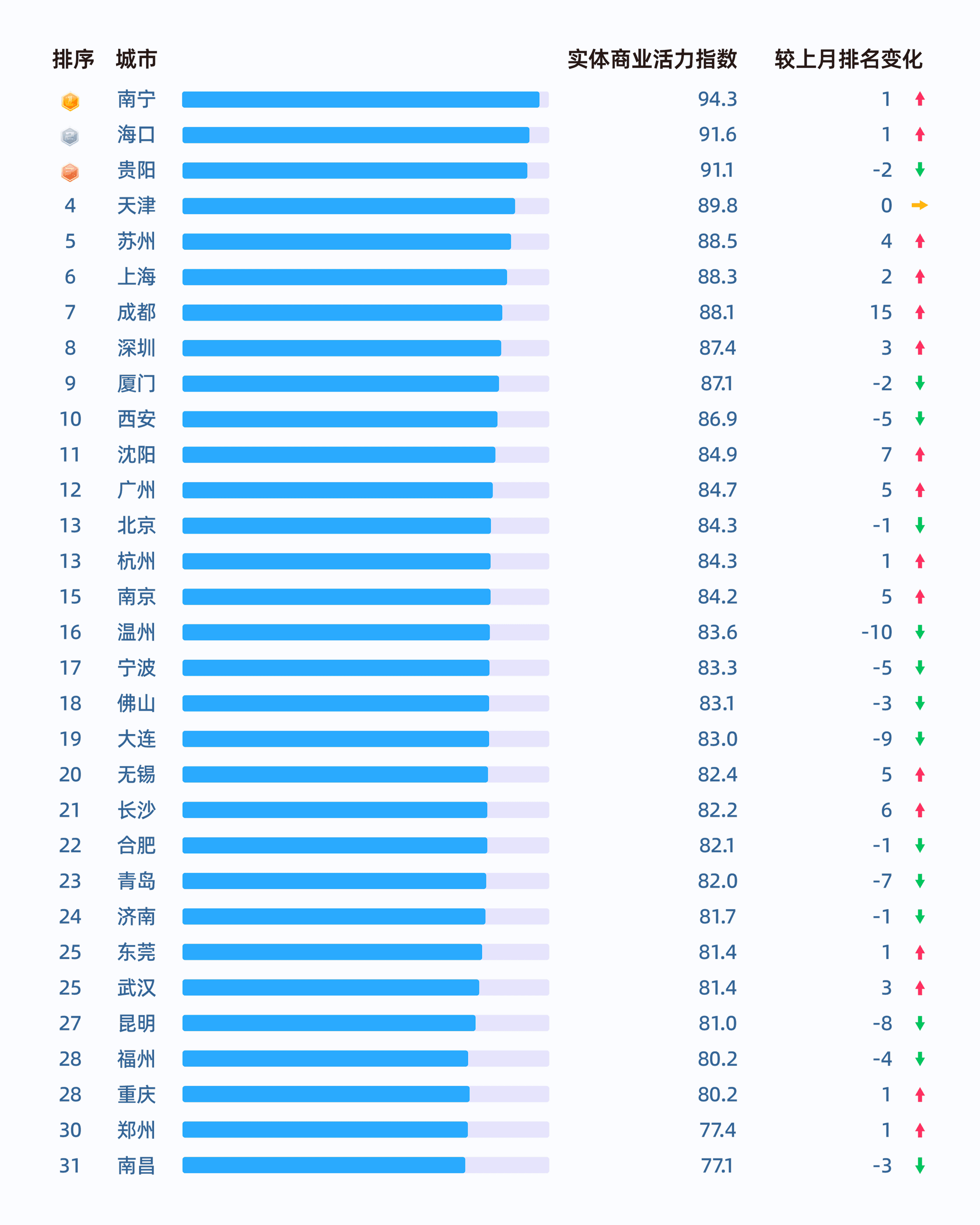 2026年3月收钱吧行业指数18.png