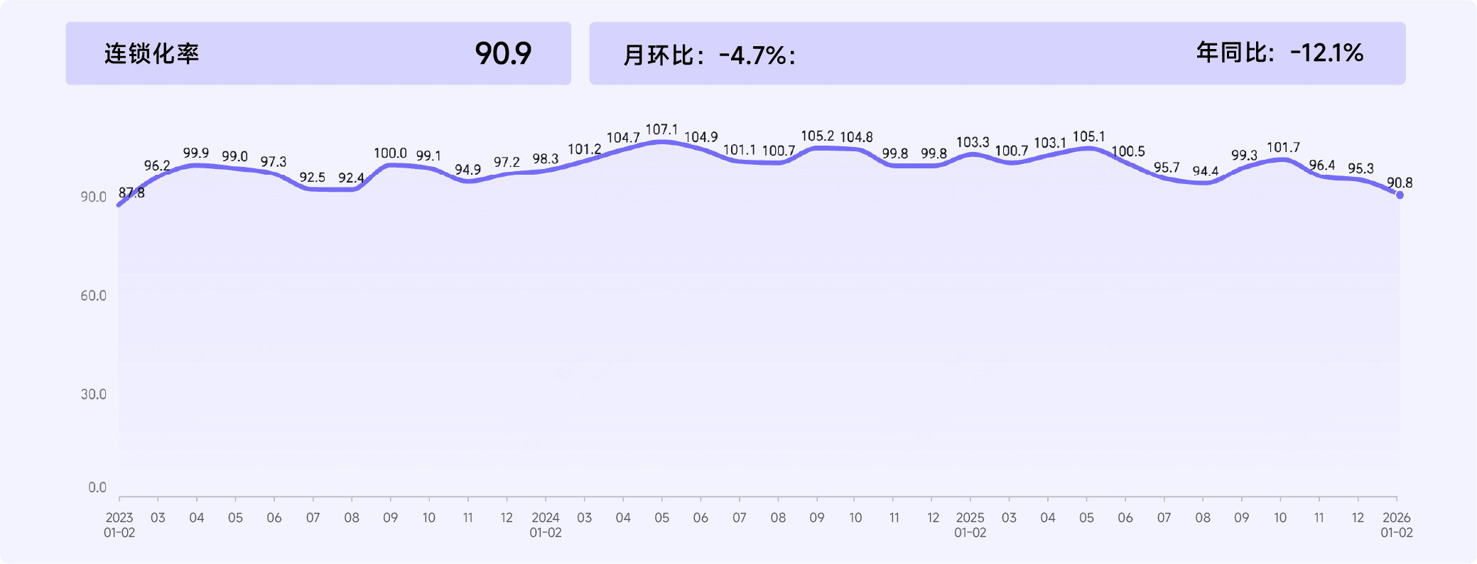 2026年1-2月收钱吧行业指数8.png