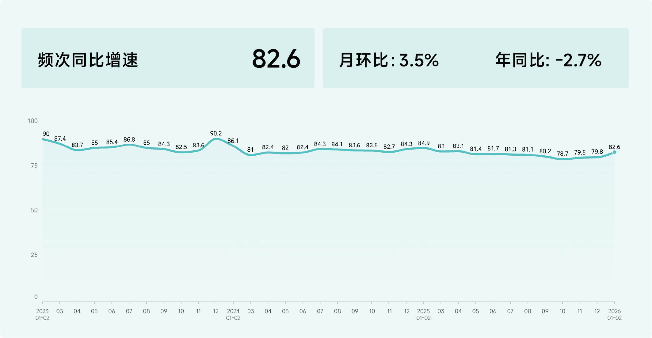 2026年1-2月收钱吧行业指数13.png