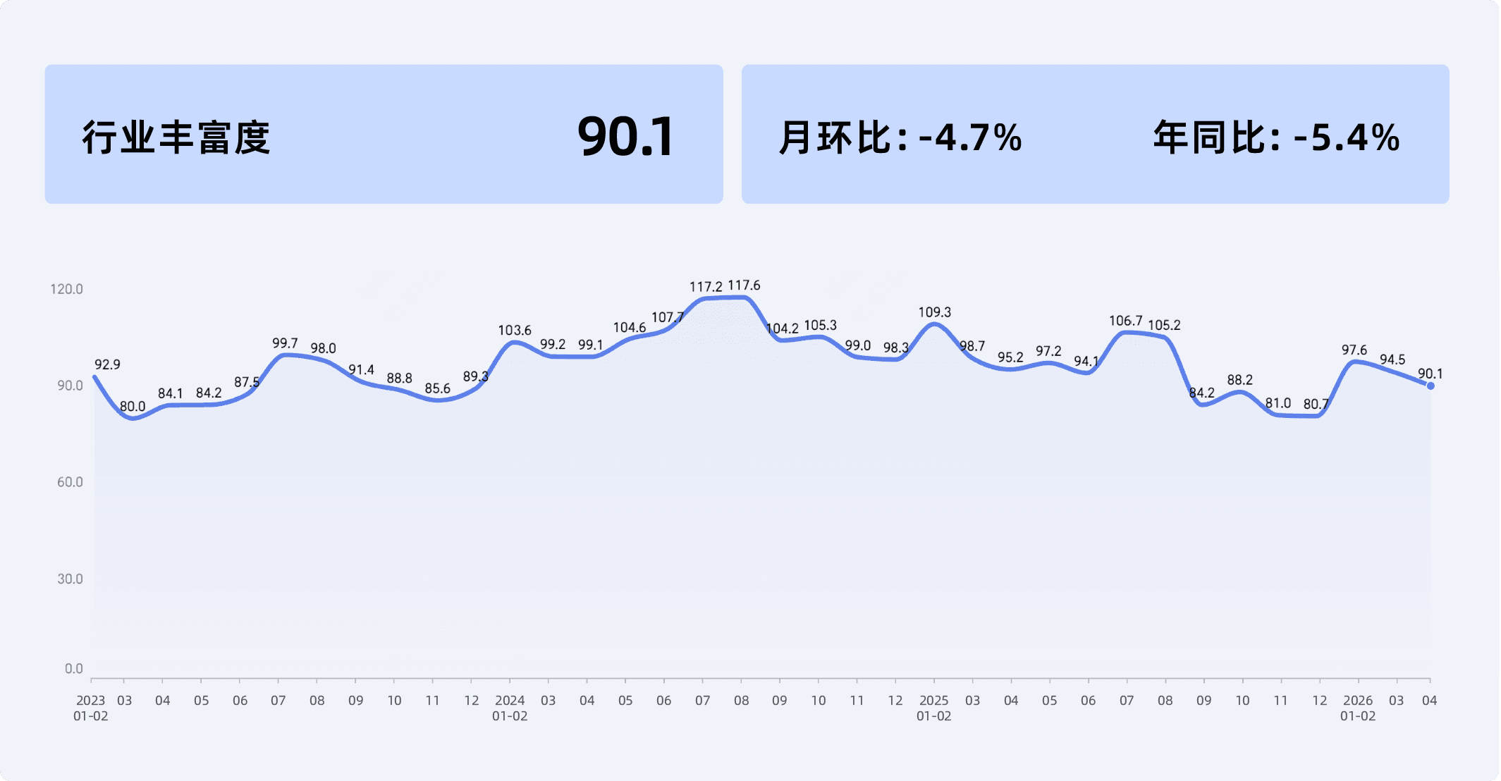 2026年4月收钱吧行业指数10.png
