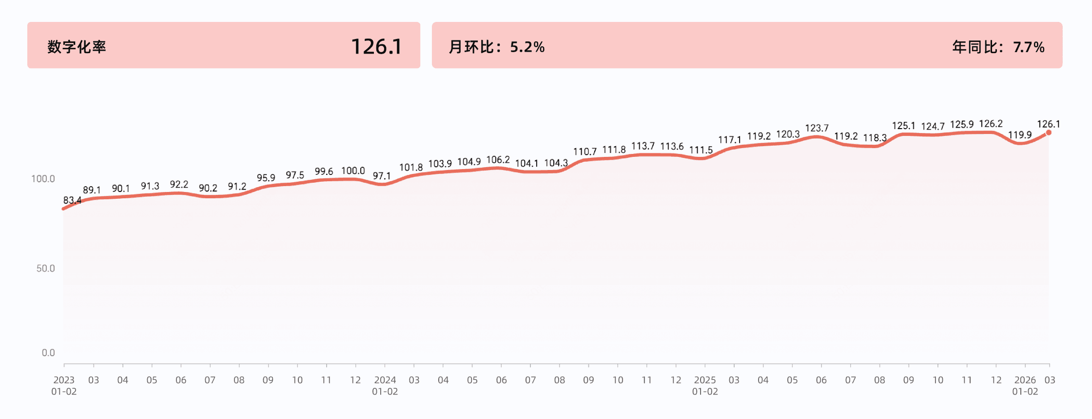 2026年3月收钱吧行业指数9.png