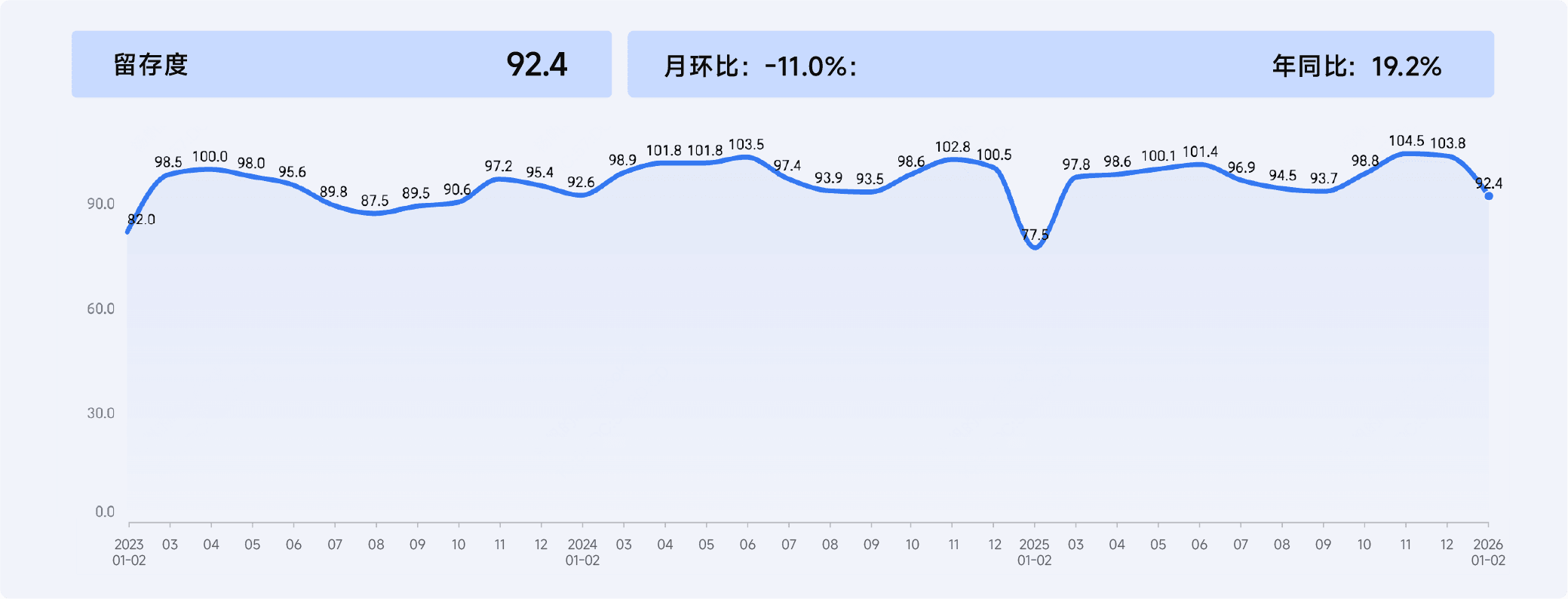 2026年1-2月收钱吧行业指数7.png