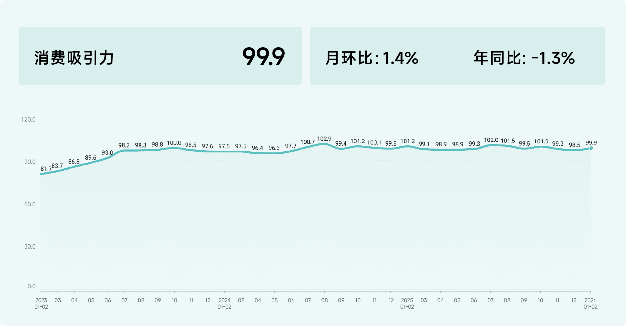2026年1-2月收钱吧行业指数11.png