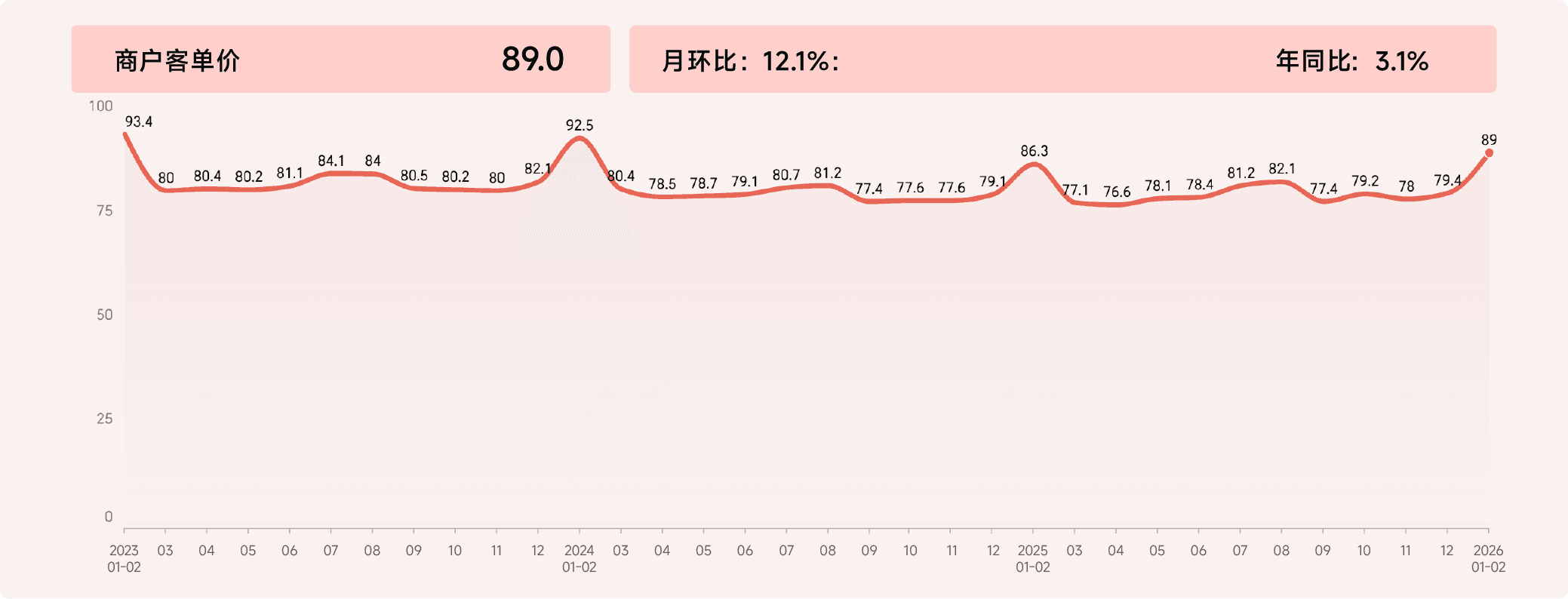 2026年1-2月收钱吧行业指数6.png