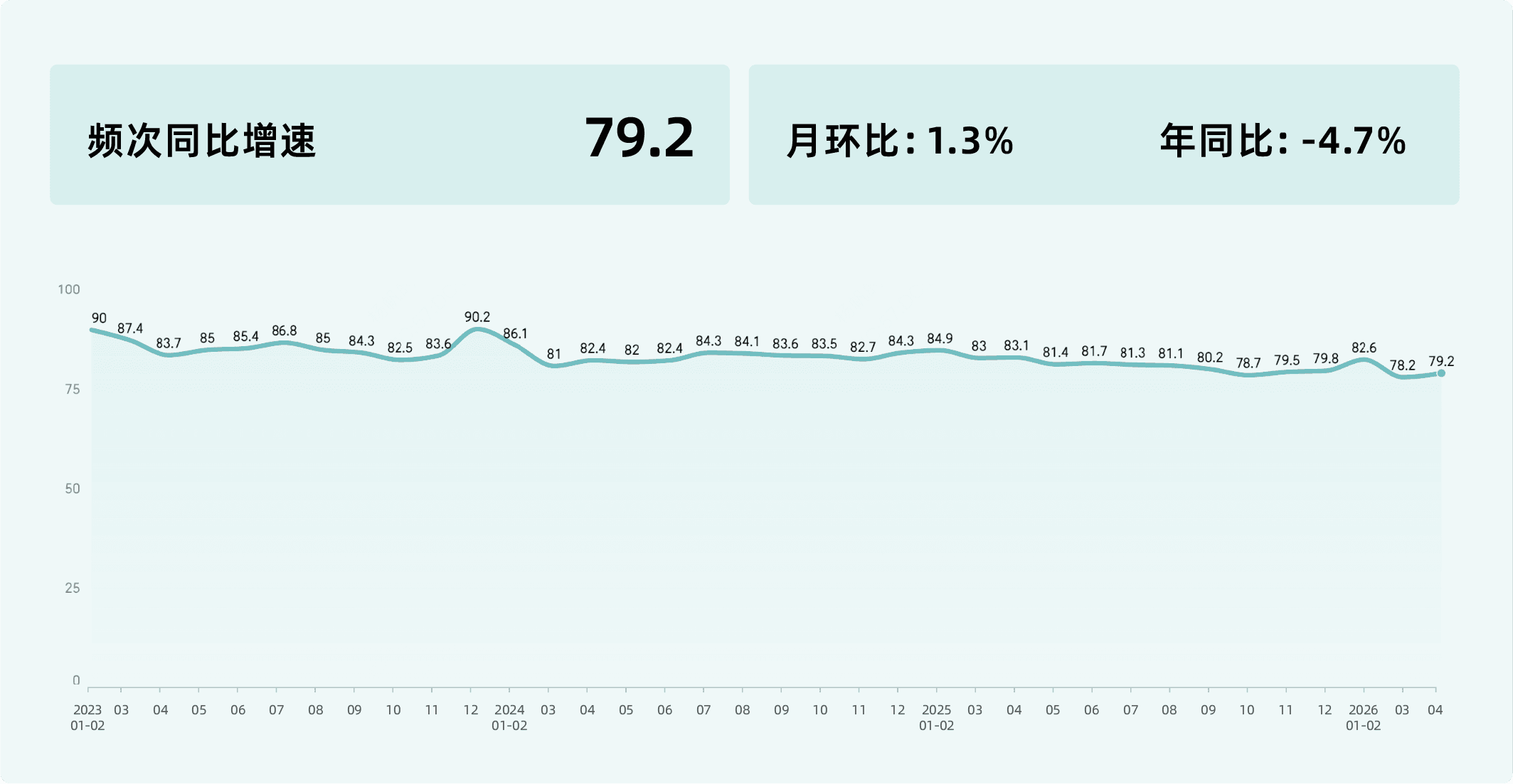 2026年4月收钱吧行业指数13.png