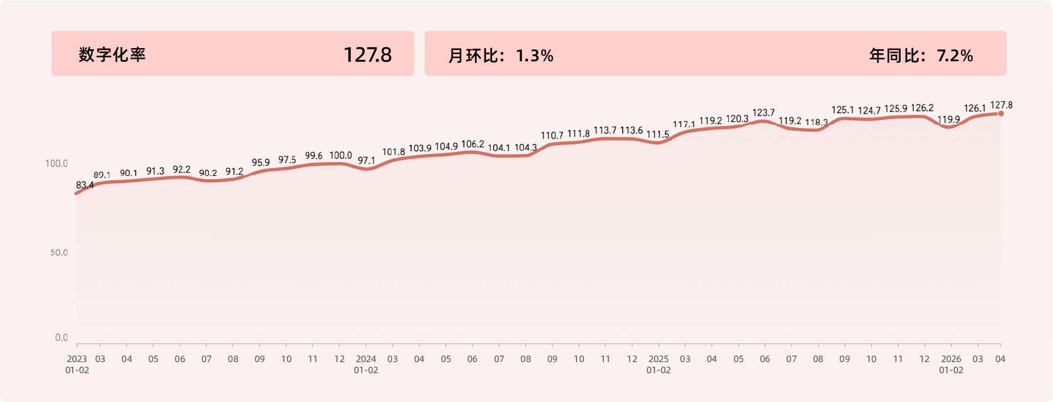 2026年4月收钱吧行业指数9.png