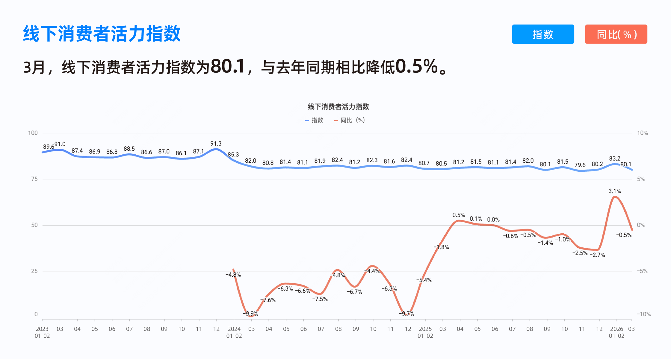 2026年3月收钱吧行业指数3.png