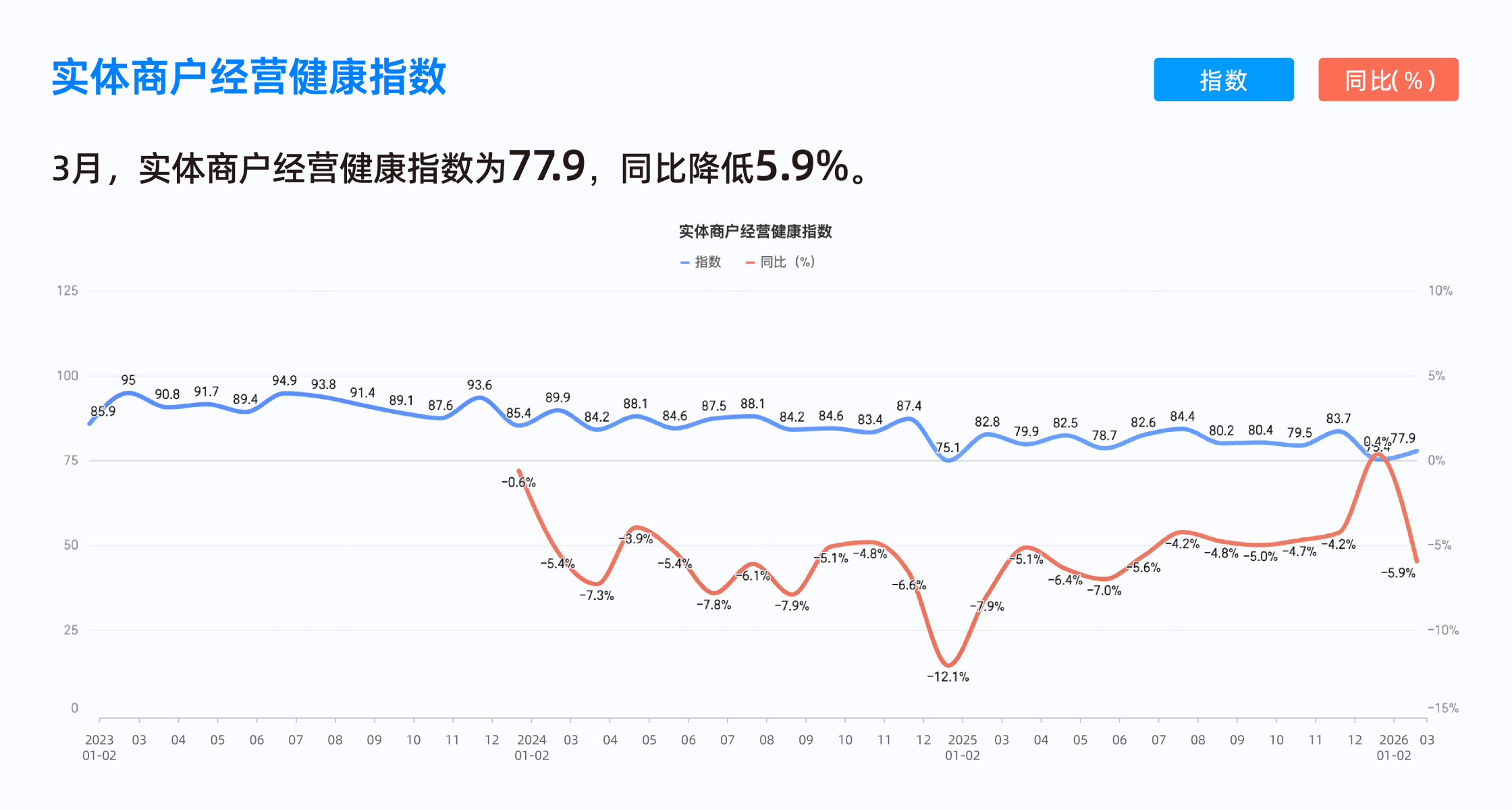 2026年3月收钱吧行业指数2.png
