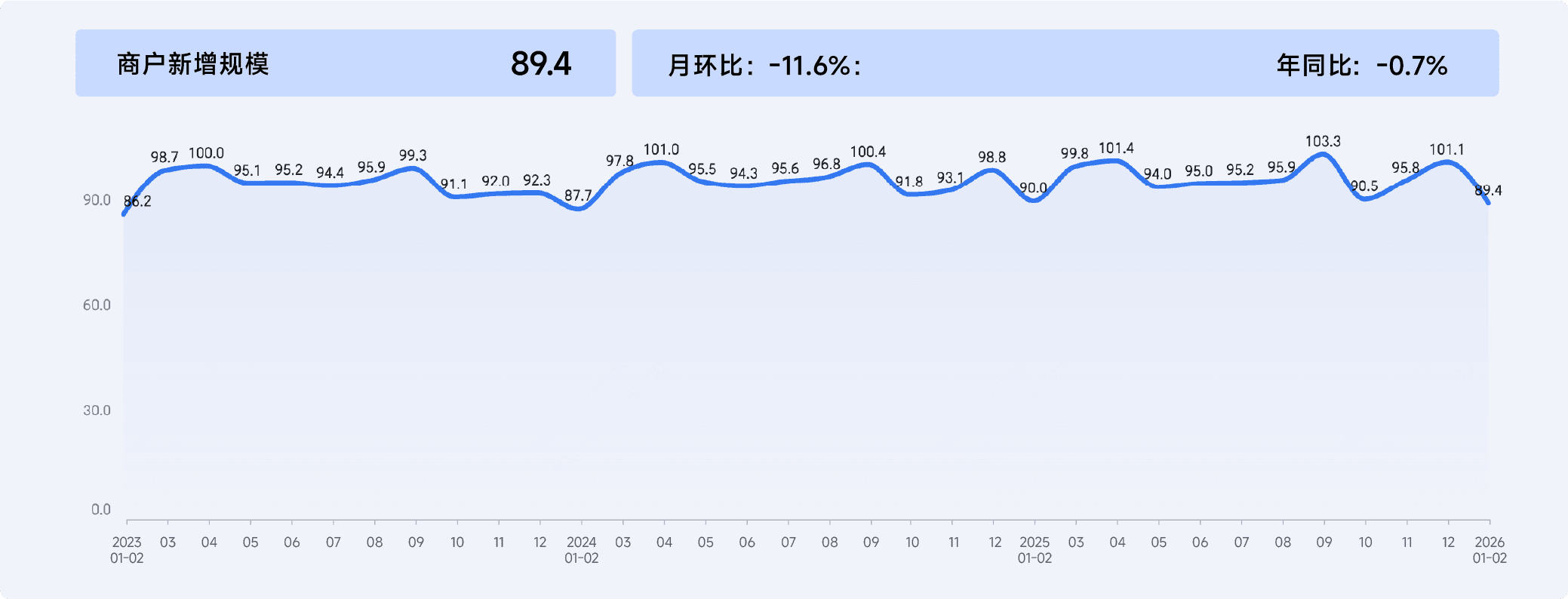 2026年1-2月收钱吧行业指数4.png