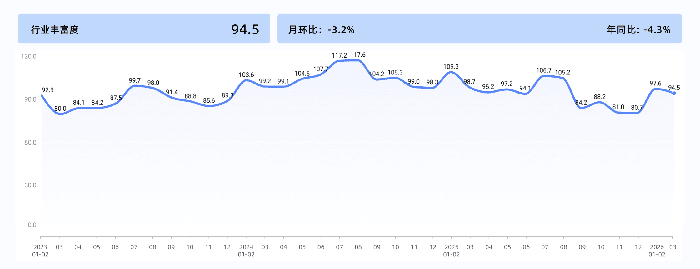 2026年3月收钱吧行业指数10.png
