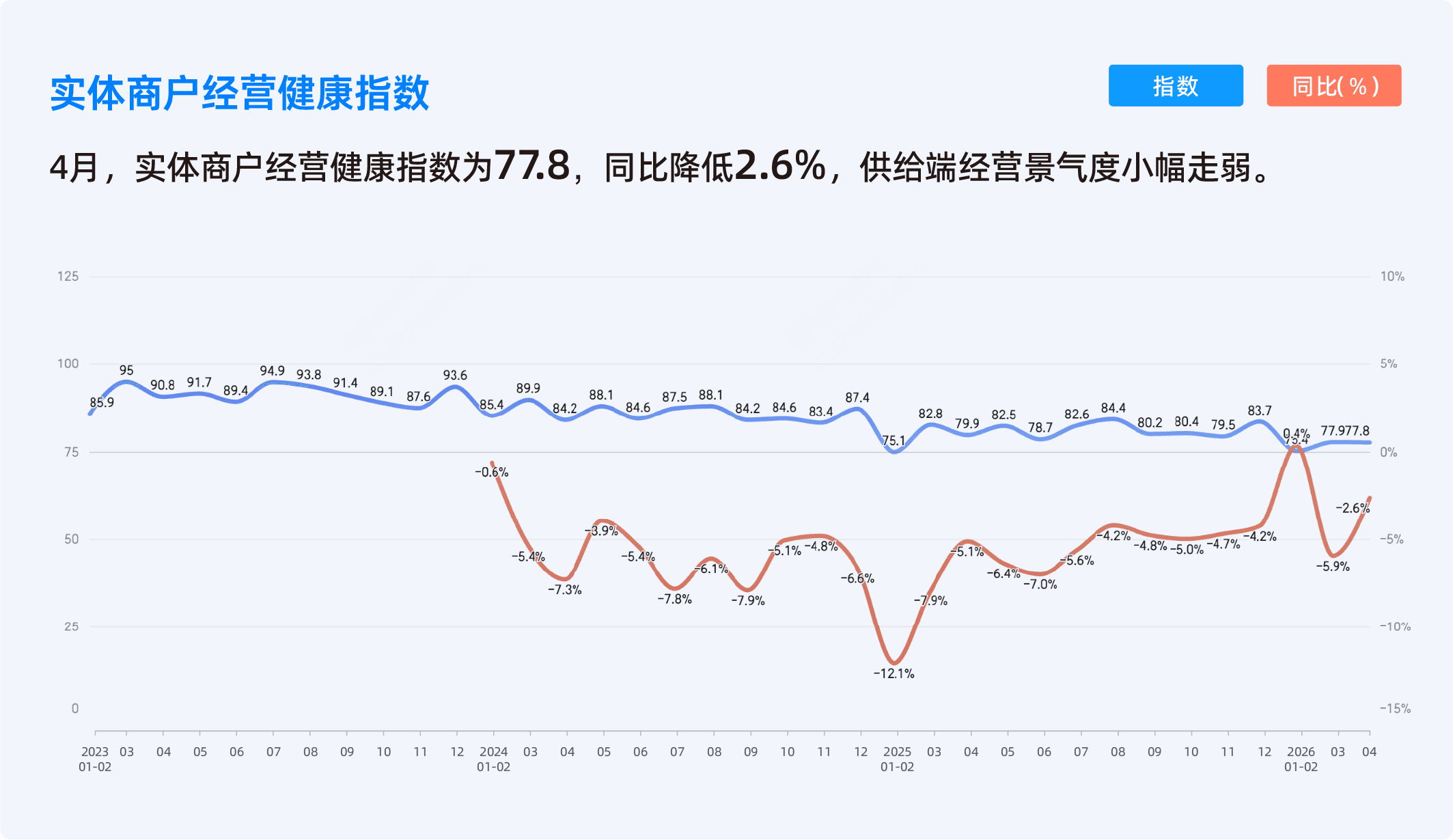 2026年4月收钱吧行业指数2.png