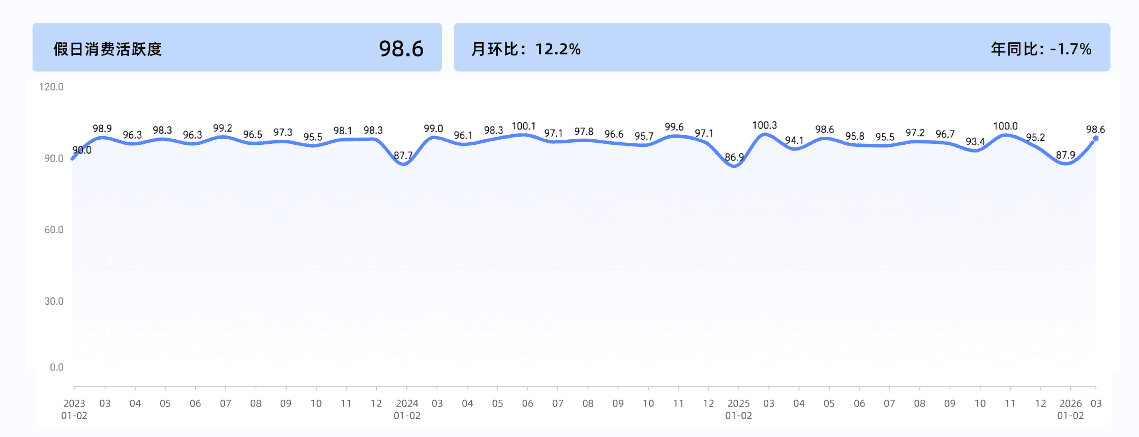 2026年3月收钱吧行业指数14.png