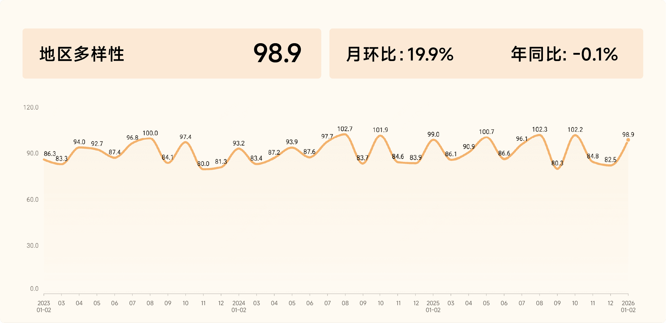 2026年1-2月收钱吧行业指数16.png