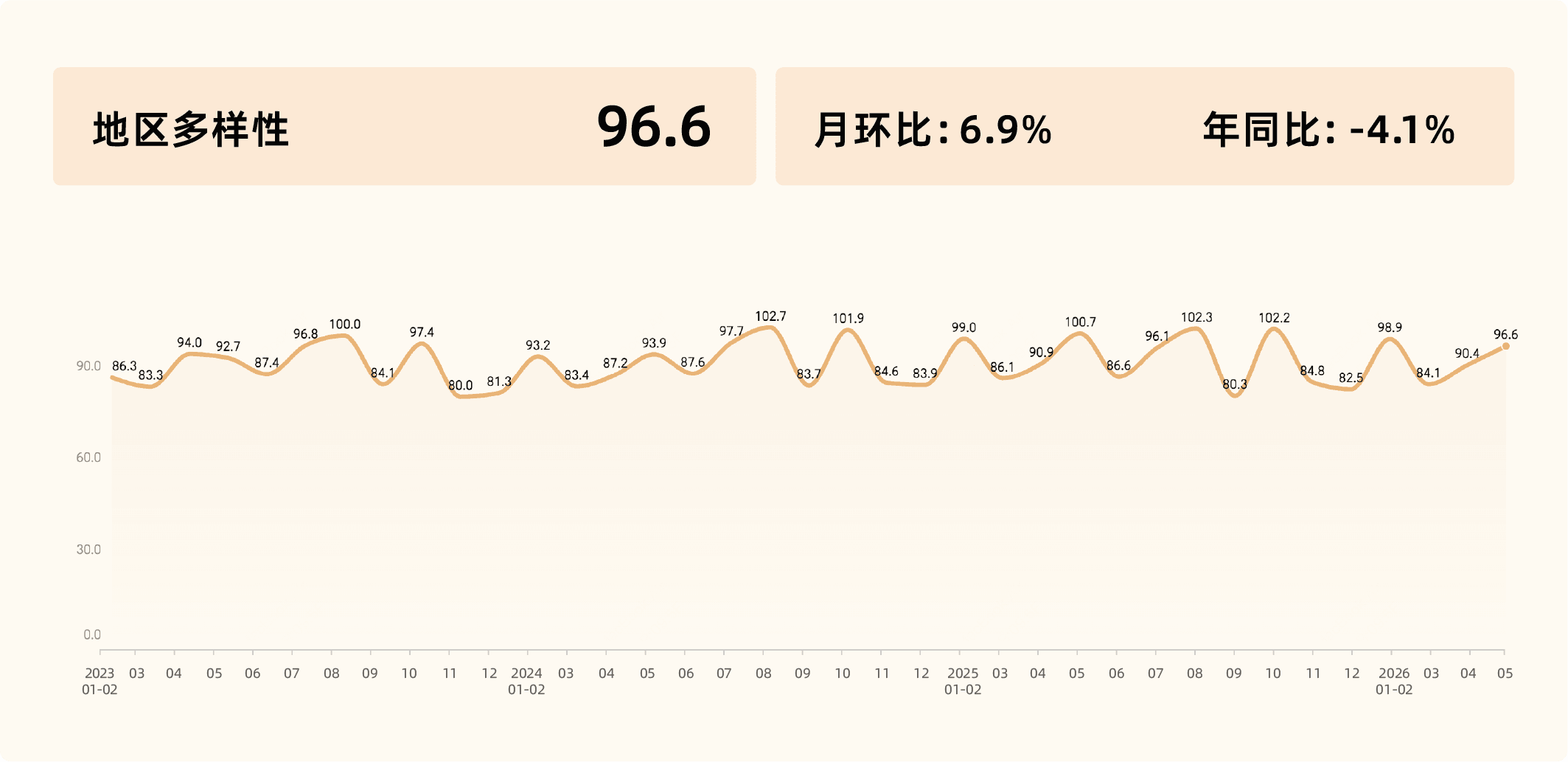 2026年5月收钱吧行业指数14.png